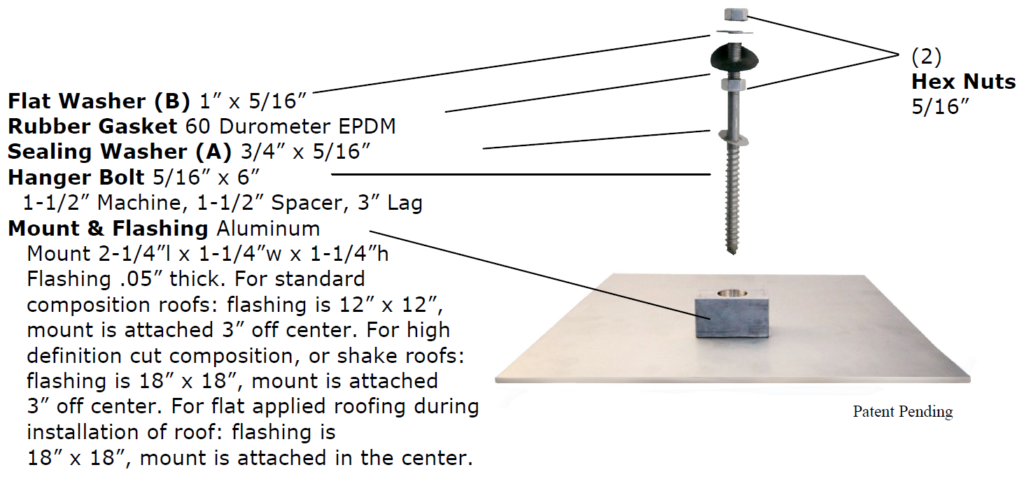 QuickMount PV